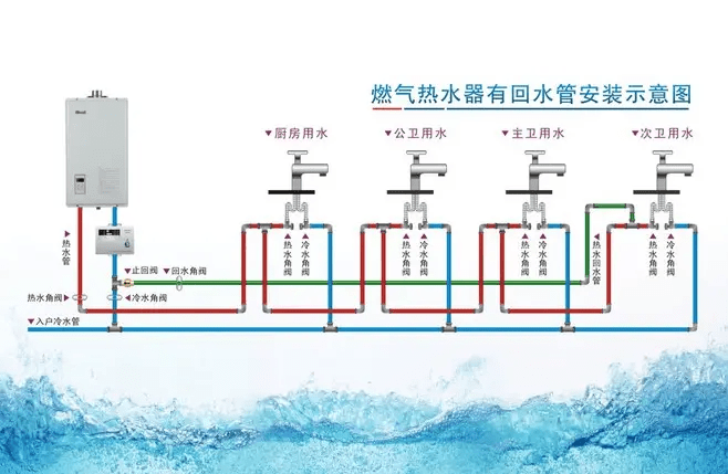 （圖：污水處理作業(yè)流程）